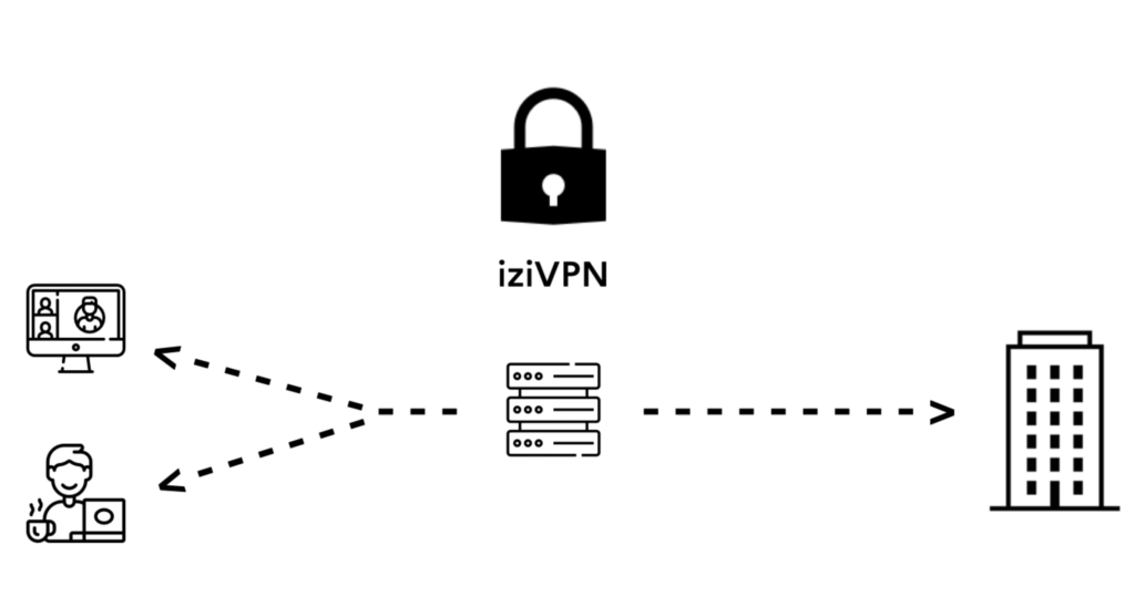 VPN télétravail